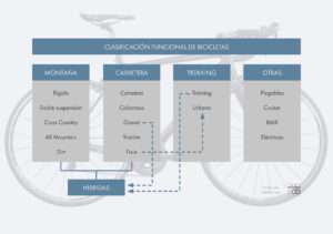 Cómo se clasifican las bicicletas de montaña