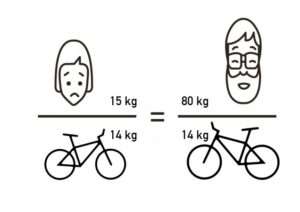 Cuántos kilos aguanta una bicicleta de montaña